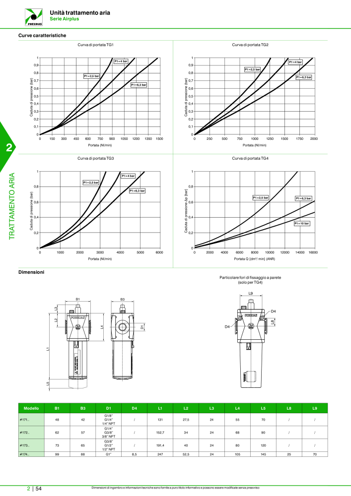 Pneumax - Catalogo Principale Nº: 21222 - Página 604