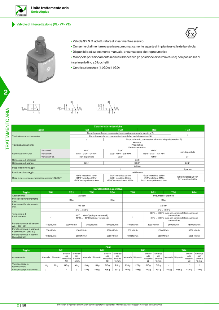 Pneumax - Catalogo Principale n.: 21222 - Pagina 606