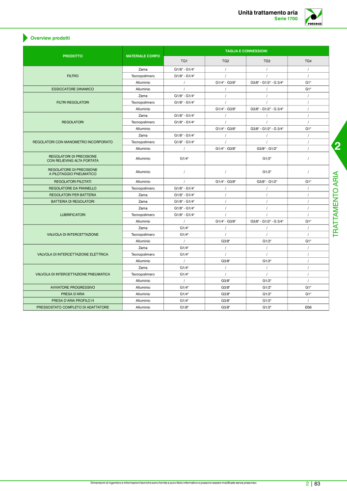 Pneumax - Catalogo Principale n.: 21222 - Pagina 633