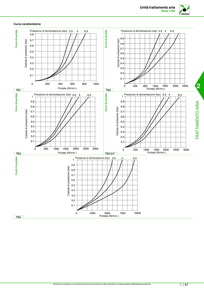 Pneumax - Catalogo Principale Nº: 21222 - Página 637