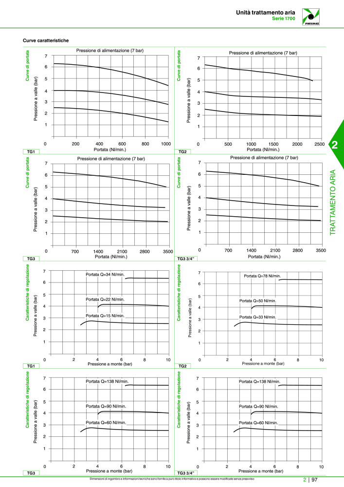 Pneumax - Catalogo Principale Nb. : 21222 - Page 647