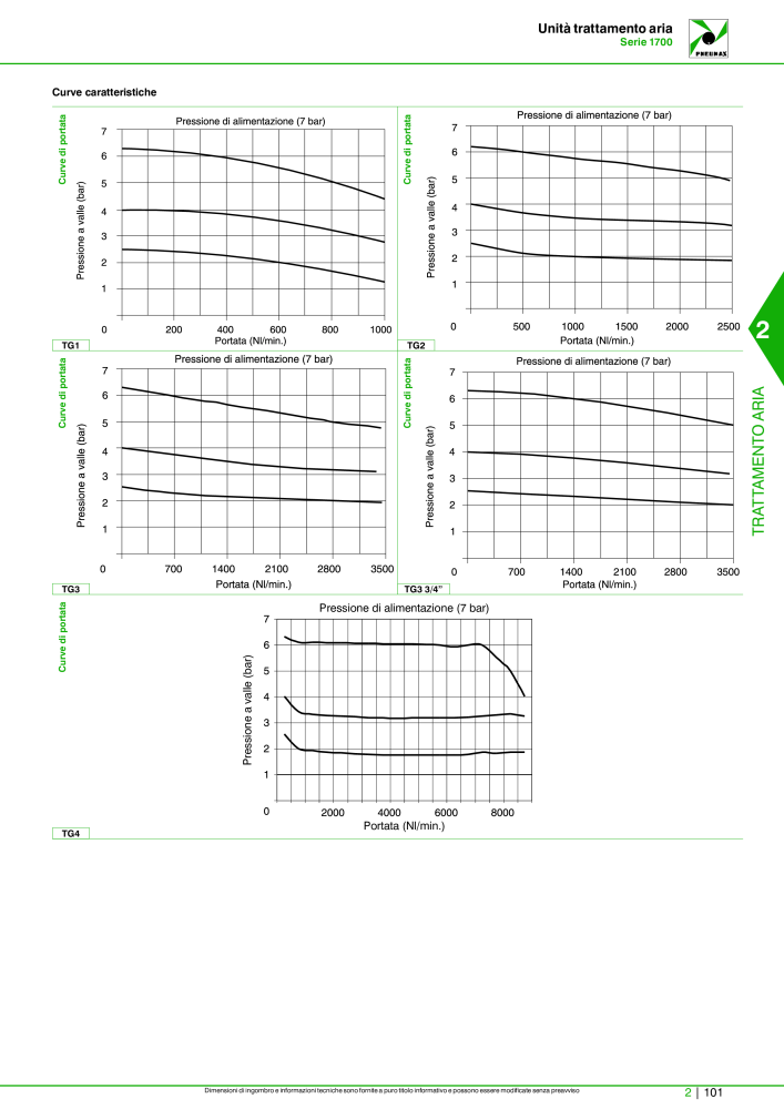 Pneumax - Catalogo Principale n.: 21222 - Pagina 651