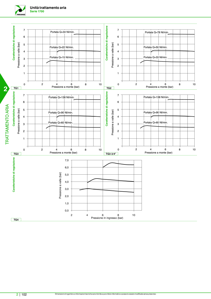 Pneumax - Catalogo Principale Nº: 21222 - Página 652