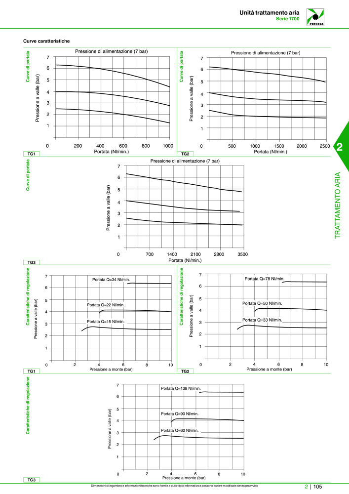 Pneumax - Catalogo Principale NR.: 21222 - Seite 655