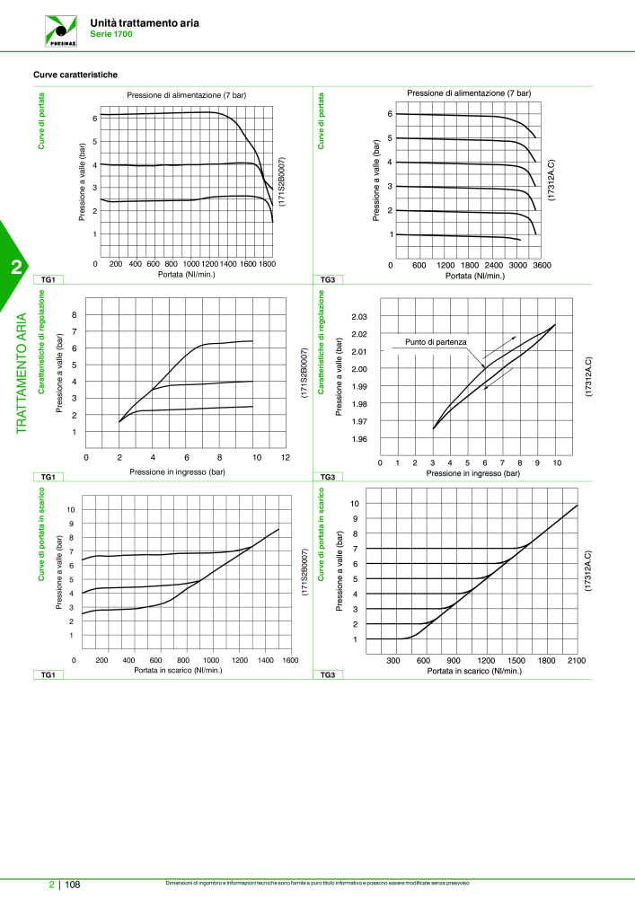 Pneumax - Catalogo Principale Nº: 21222 - Página 658