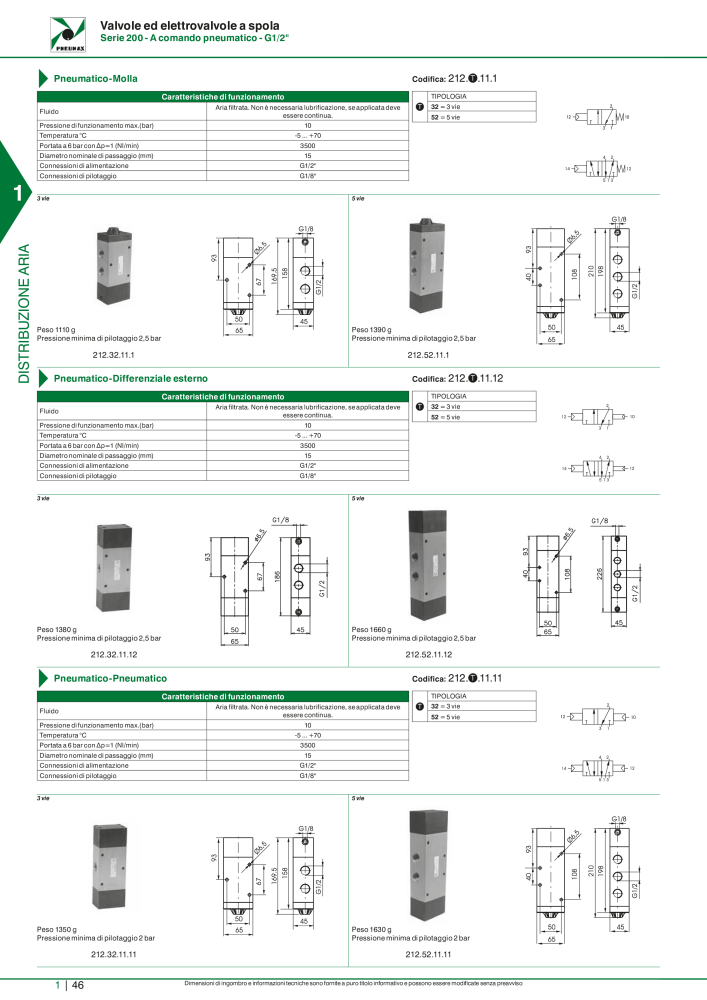 Pneumax - Catalogo Principale Nº: 21222 - Página 66