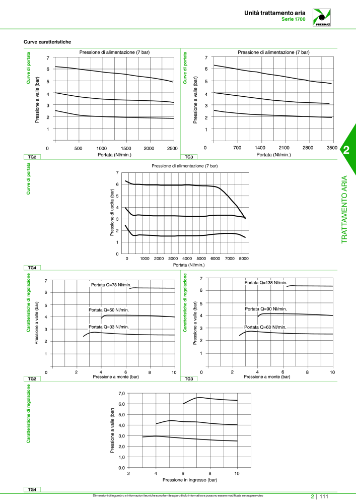 Pneumax - Catalogo Principale NO.: 21222 - Page 661