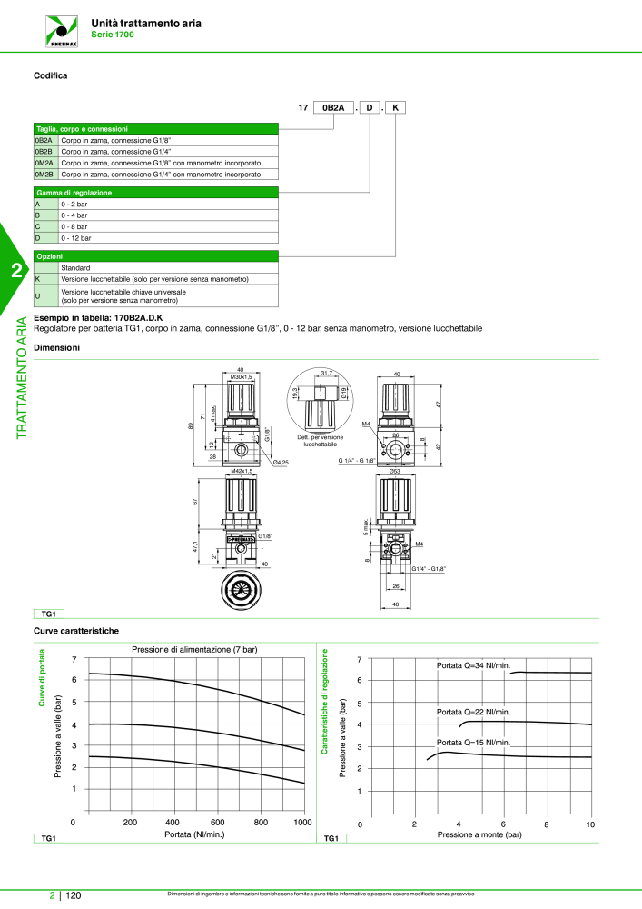 Pneumax - Catalogo Principale n.: 21222 - Pagina 670