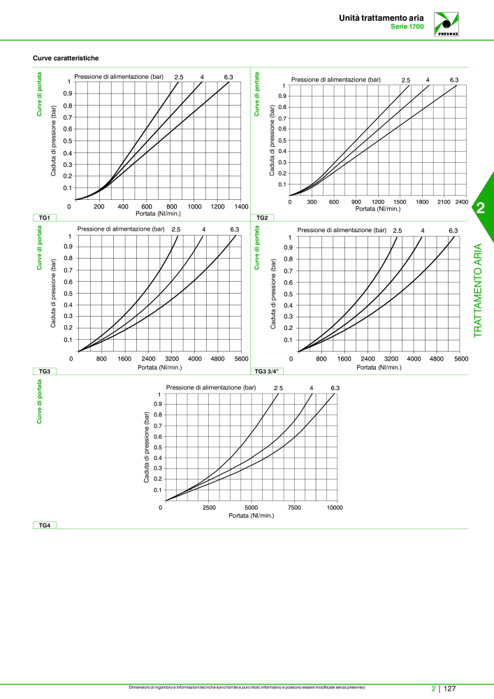 Pneumax - Catalogo Principale NO.: 21222 - Page 677