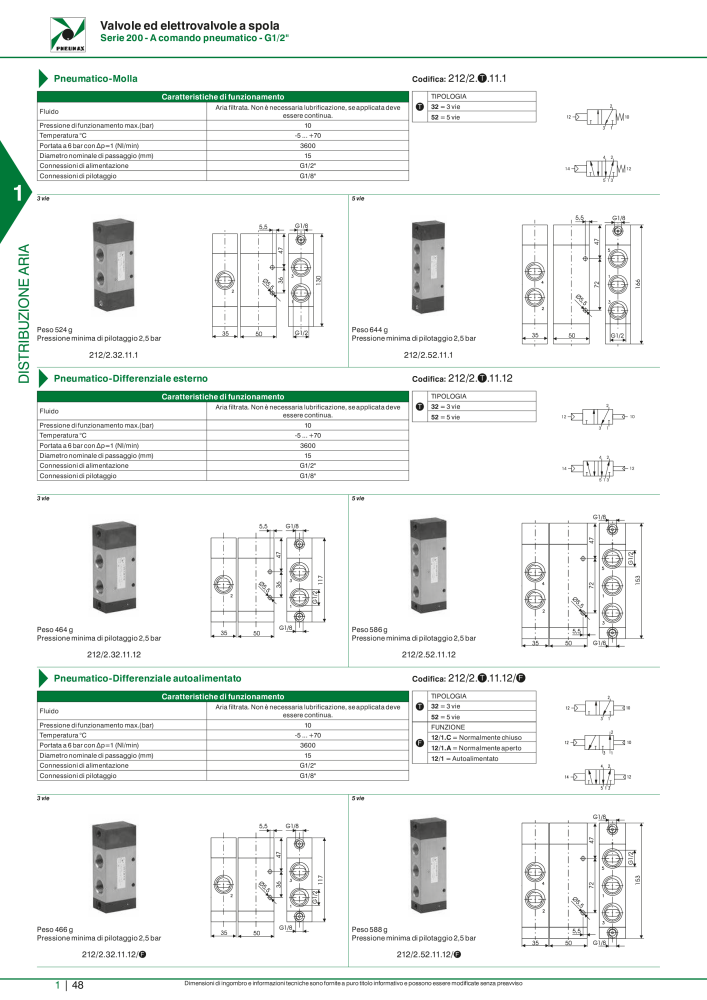 Pneumax - Catalogo Principale Nº: 21222 - Página 68