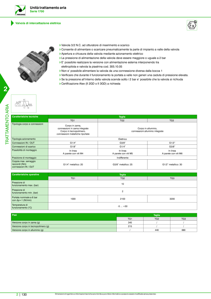 Pneumax - Catalogo Principale Nº: 21222 - Página 680