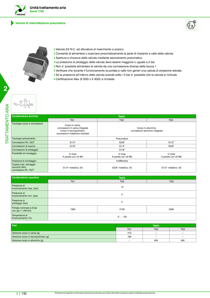 Pneumax - Catalogo Principale Nº: 21222 - Página 682