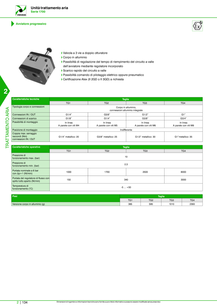 Pneumax - Catalogo Principale Nº: 21222 - Página 684