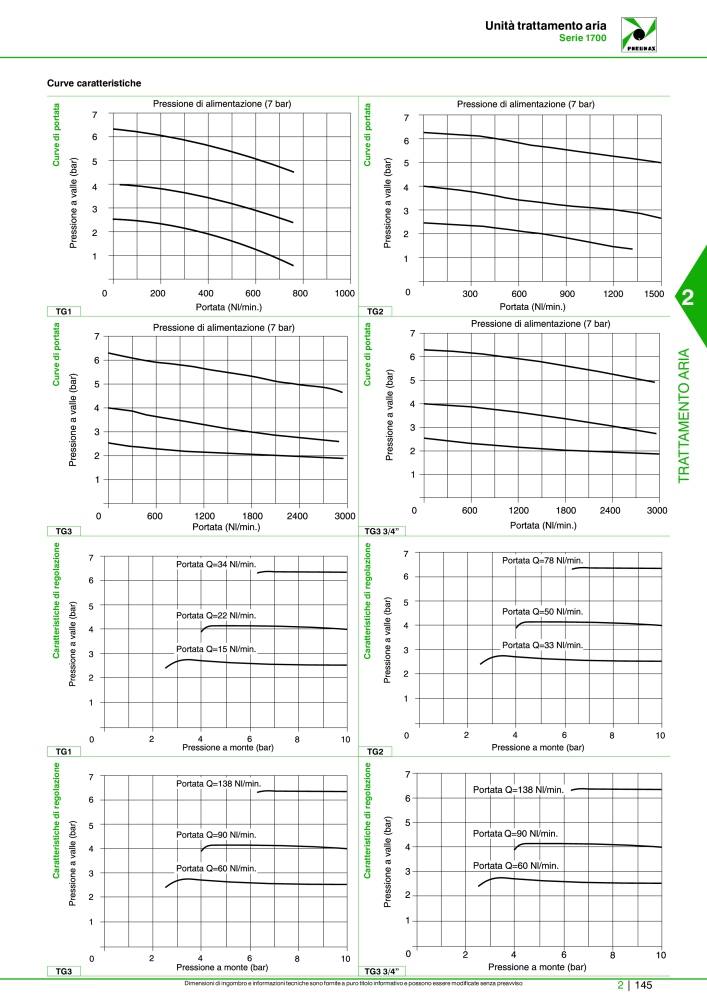 Pneumax - Catalogo Principale Nº: 21222 - Página 695