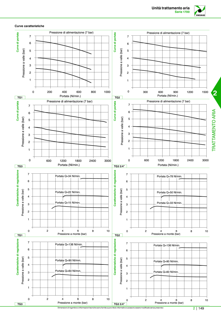 Pneumax - Catalogo Principale Nº: 21222 - Página 699