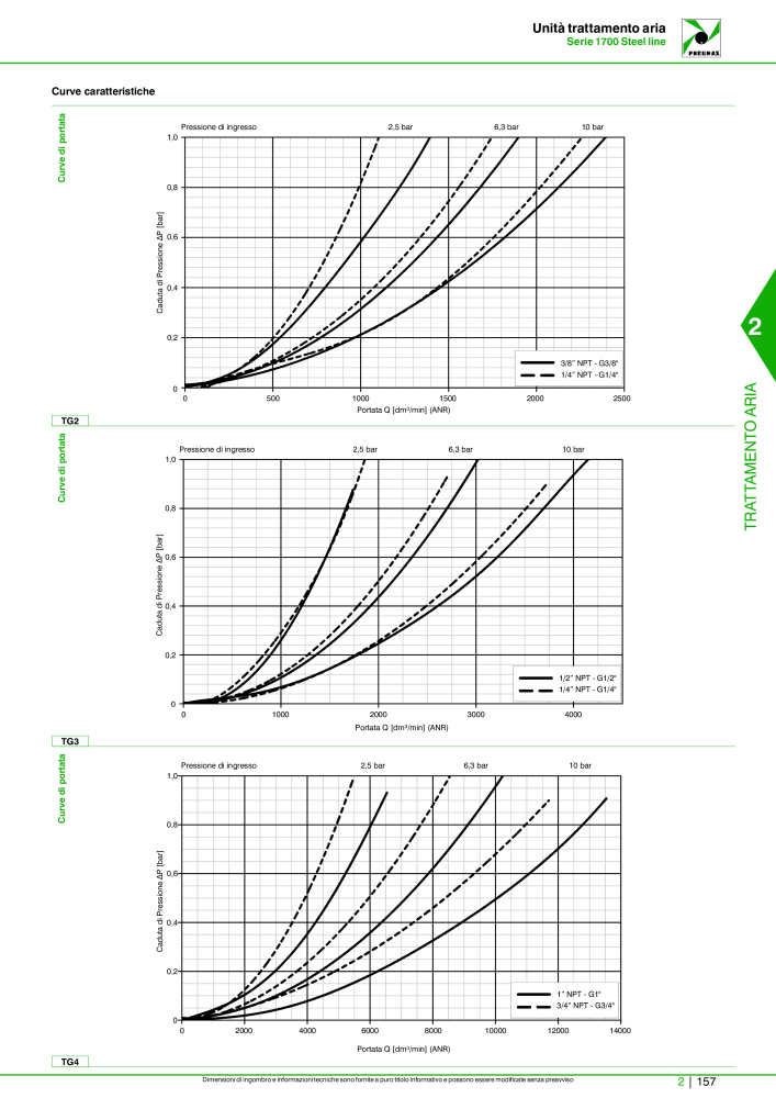 Pneumax - Catalogo Principale NO.: 21222 - Page 707