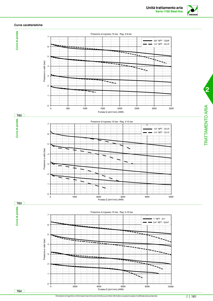 Pneumax - Catalogo Principale n.: 21222 - Pagina 711