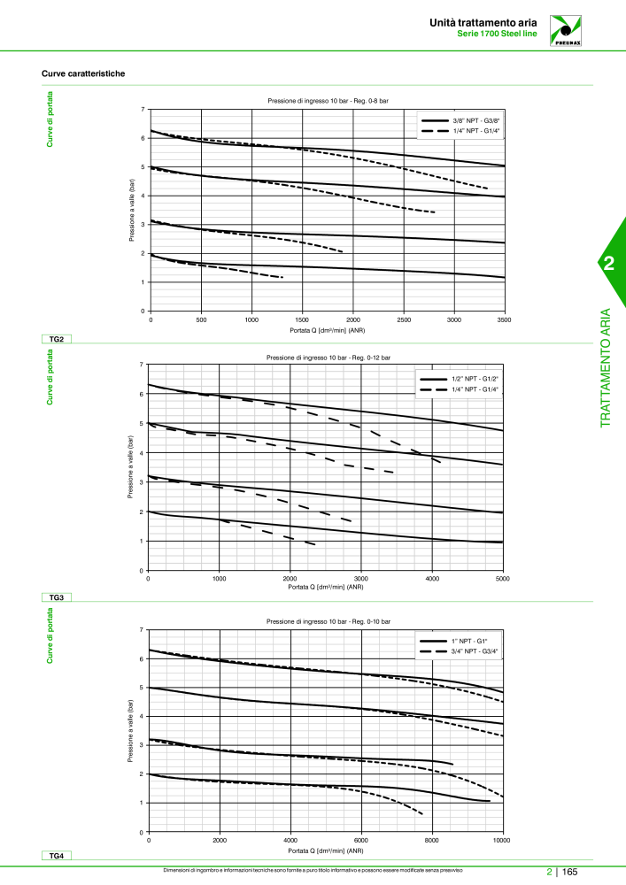 Pneumax - Catalogo Principale NO.: 21222 - Page 715