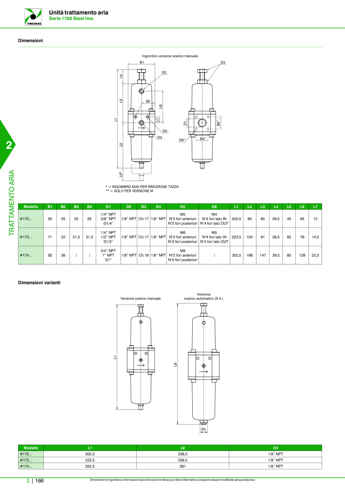 Pneumax - Catalogo Principale Nº: 21222 - Página 716