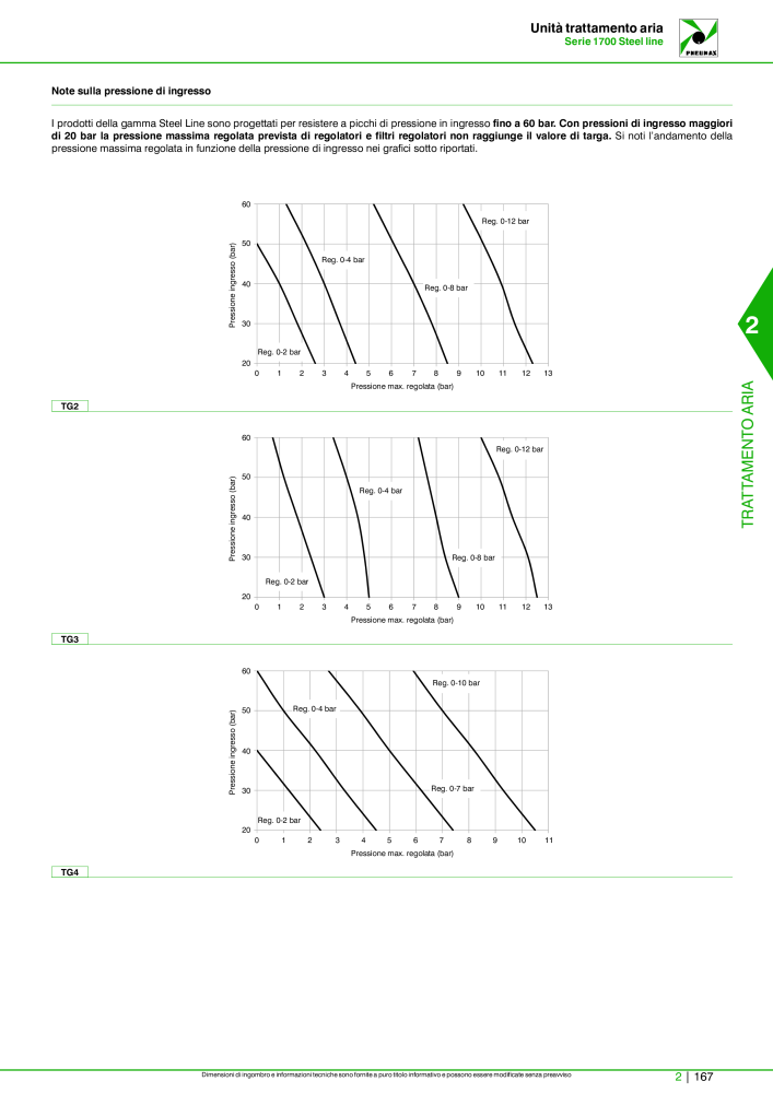 Pneumax - Catalogo Principale NO.: 21222 - Page 717