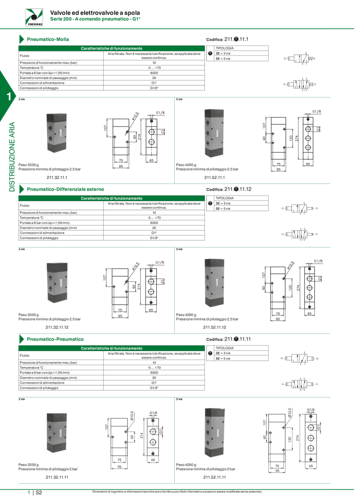 Pneumax - Catalogo Principale NO.: 21222 - Page 72