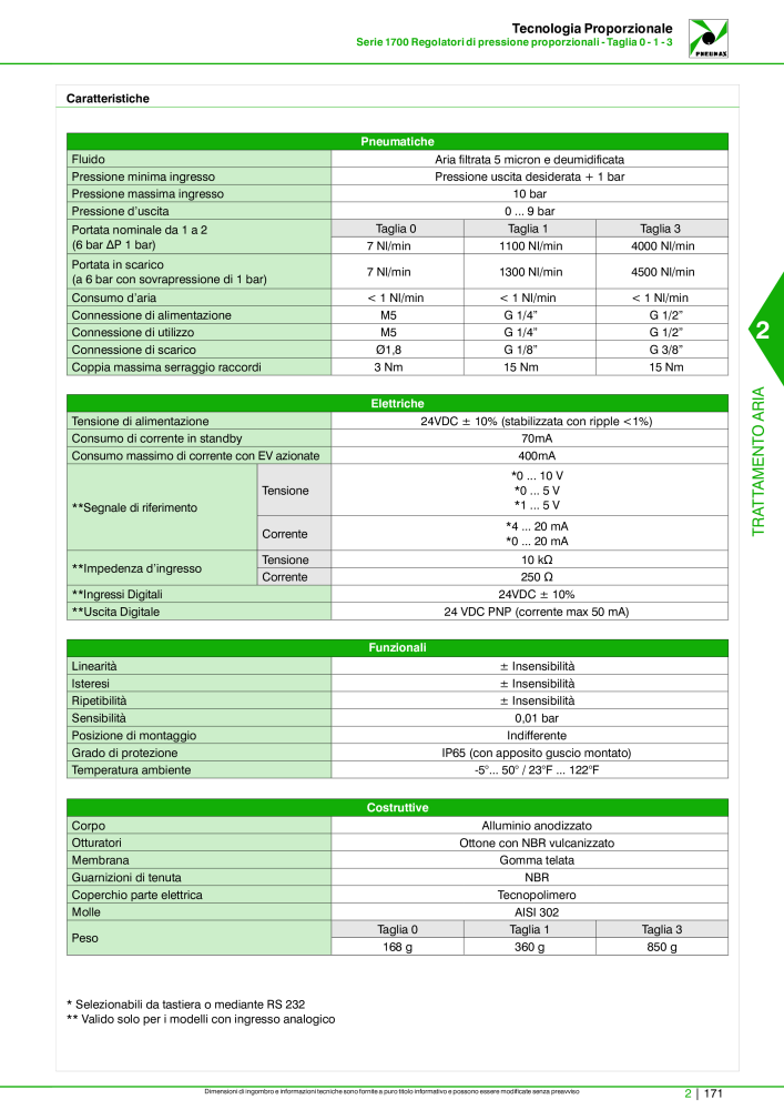 Pneumax - Catalogo Principale Nº: 21222 - Página 721