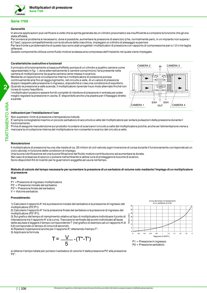 Pneumax - Catalogo Principale NR.: 21222 - Seite 756