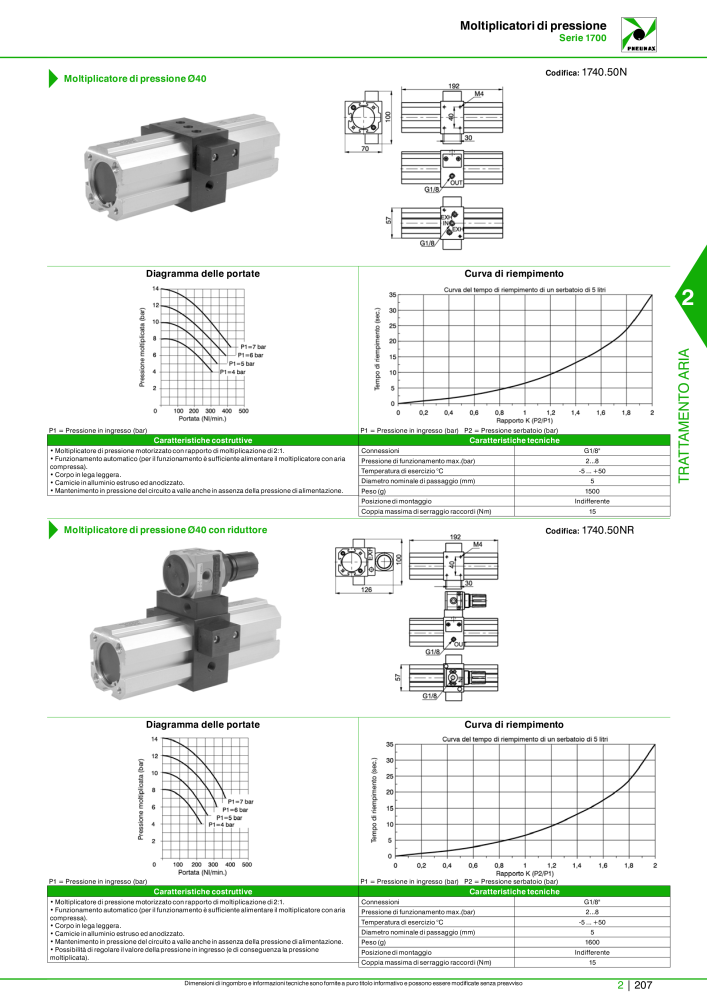 Pneumax - Catalogo Principale Nº: 21222 - Página 757