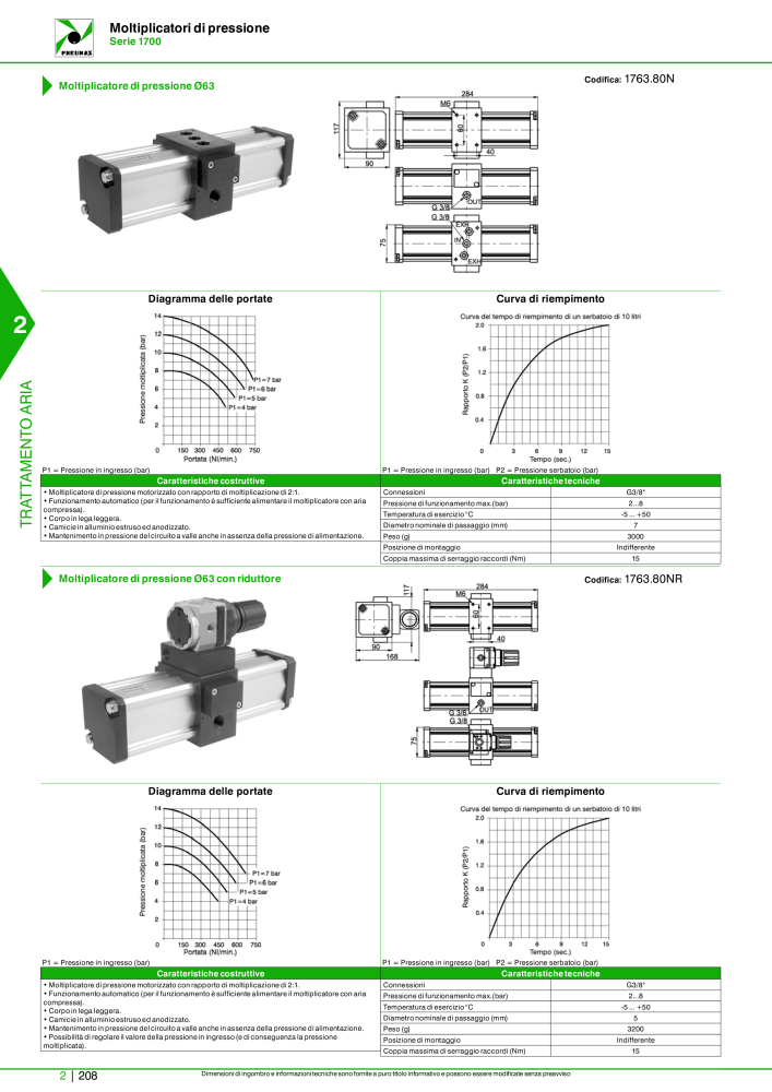 Pneumax - Catalogo Principale NO.: 21222 - Page 758