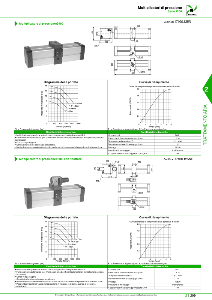 Pneumax - Catalogo Principale NO.: 21222 - Page 759