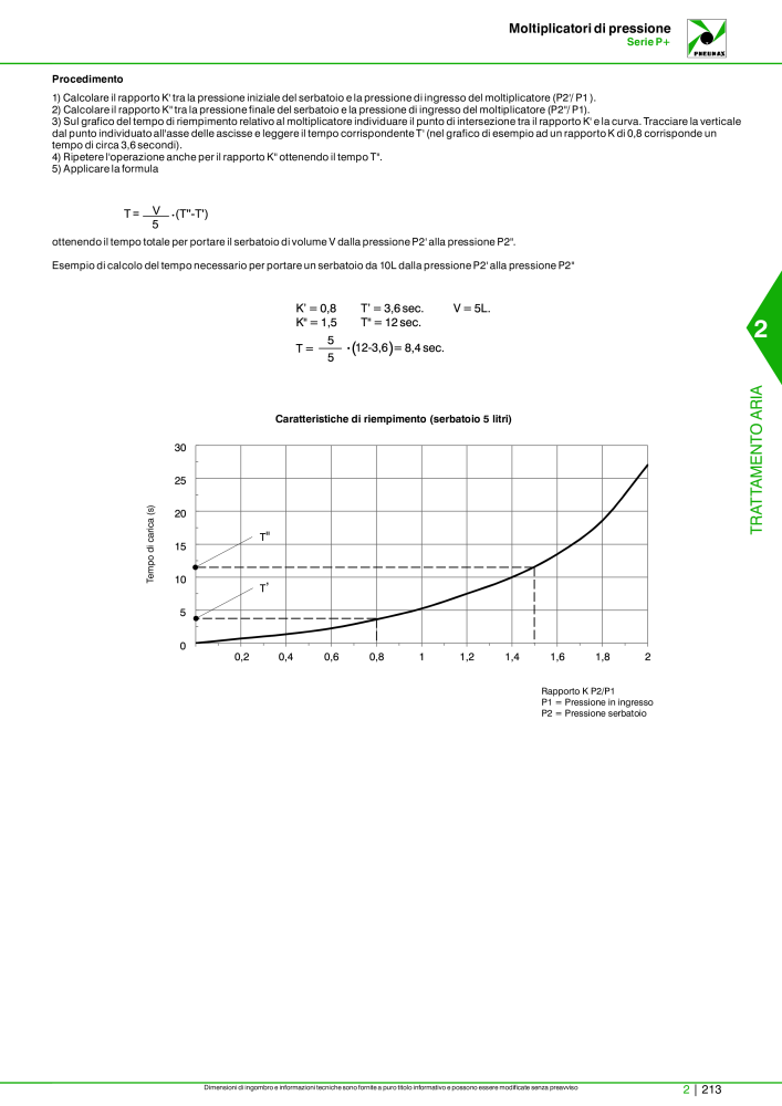 Pneumax - Catalogo Principale Nº: 21222 - Página 763