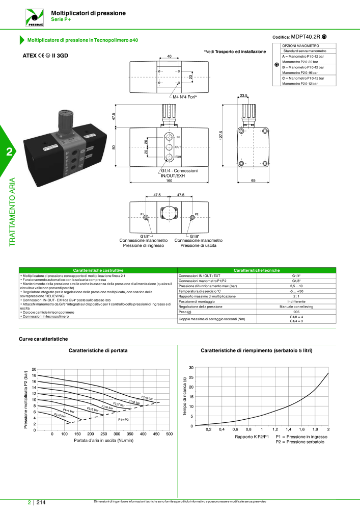 Pneumax - Catalogo Principale Nº: 21222 - Página 764