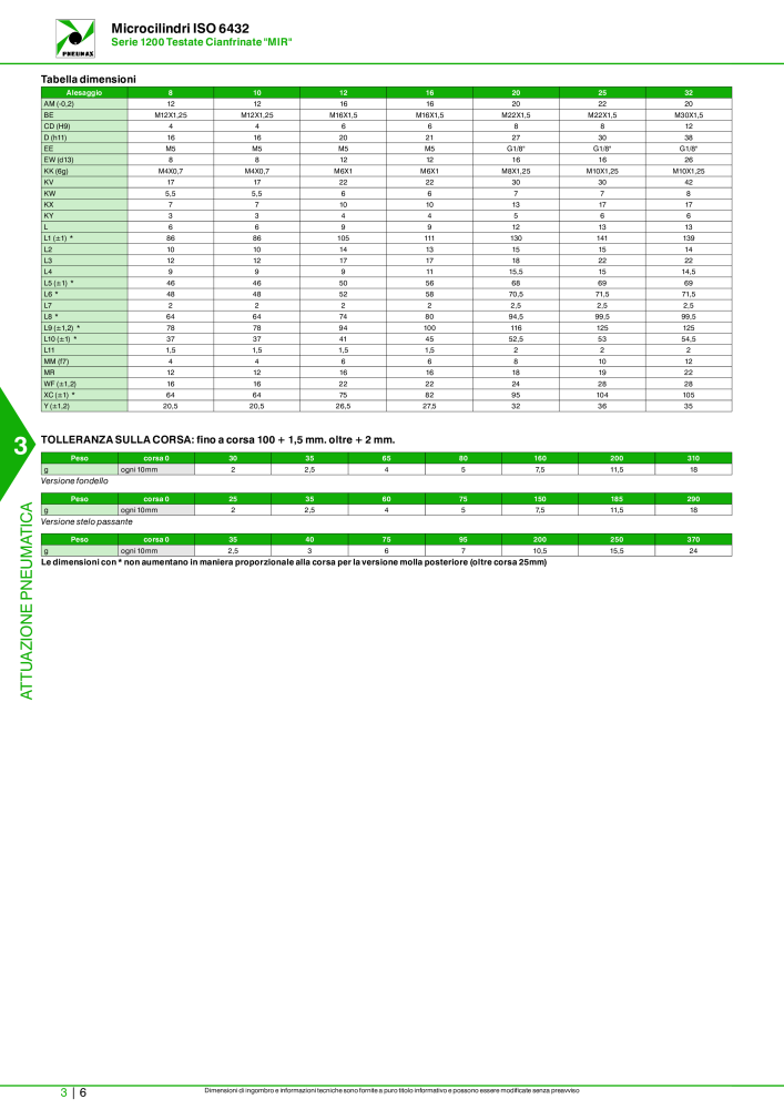 Pneumax - Catalogo Principale n.: 21222 - Pagina 776