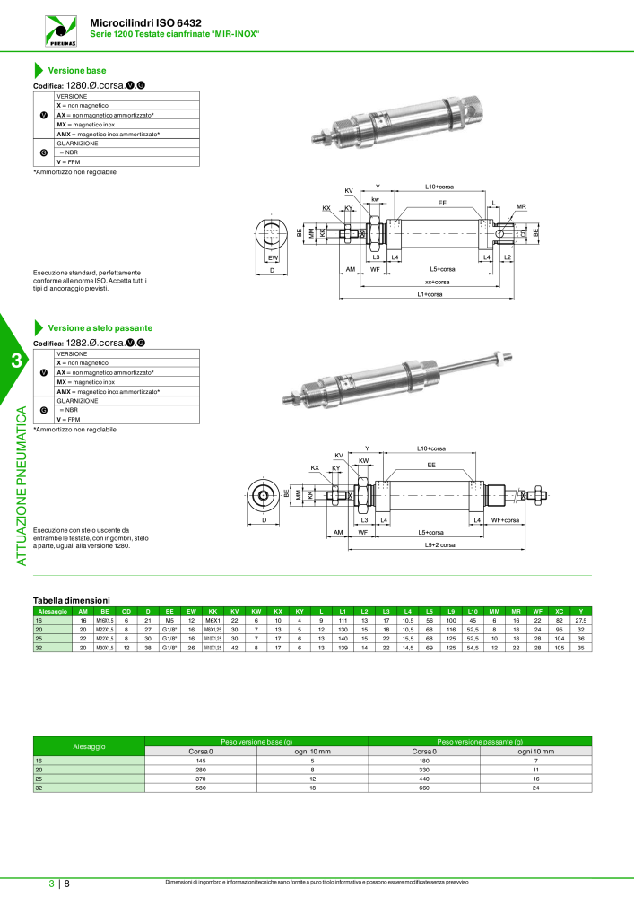 Pneumax - Catalogo Principale Nº: 21222 - Página 778