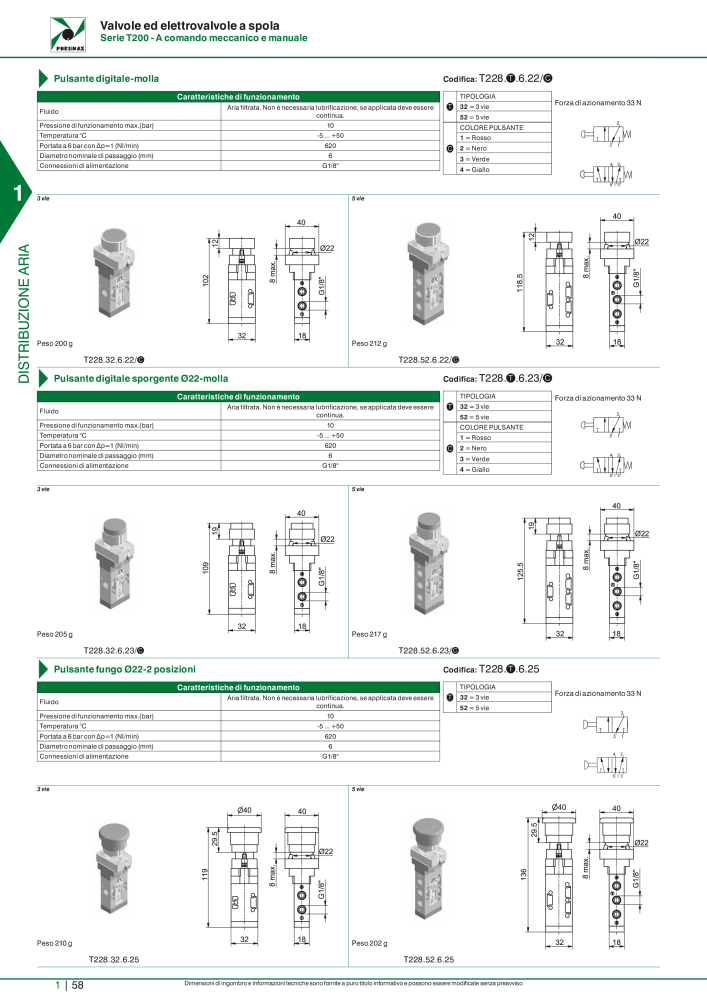 Pneumax - Catalogo Principale n.: 21222 - Pagina 78