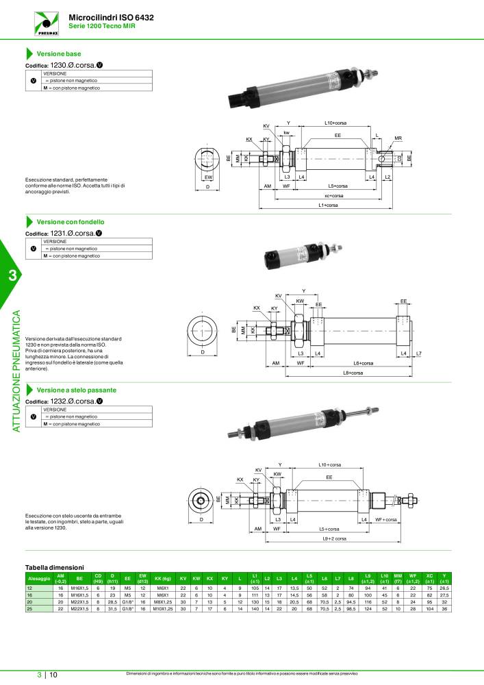 Pneumax - Catalogo Principale n.: 21222 - Pagina 780