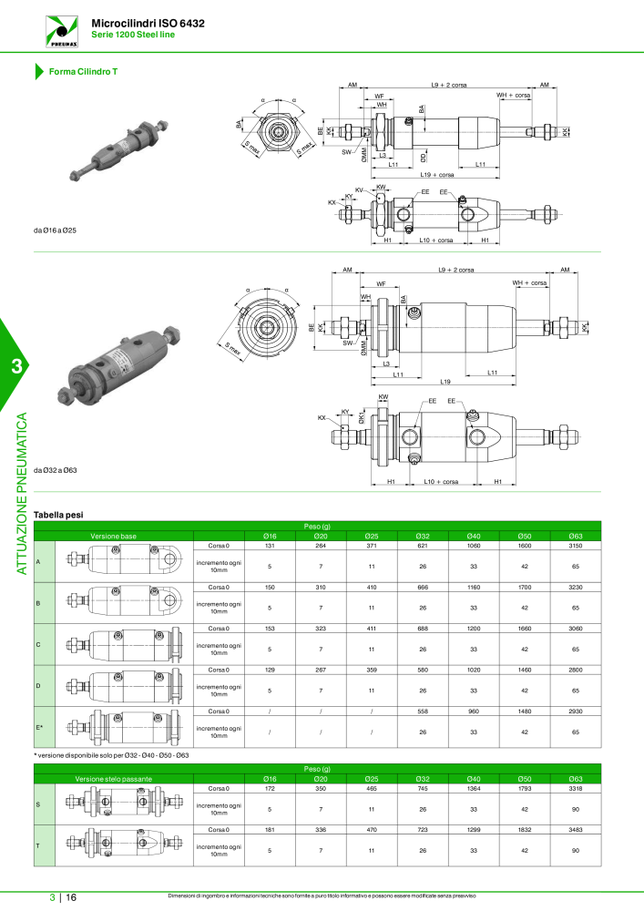 Pneumax - Catalogo Principale Nº: 21222 - Página 786