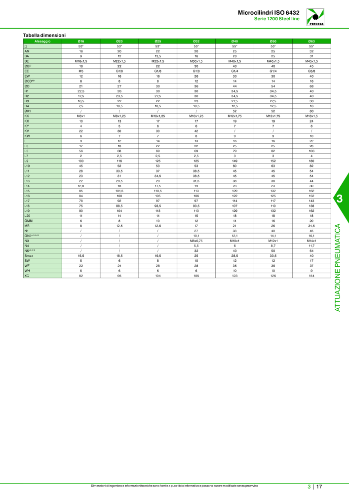 Pneumax - Catalogo Principale n.: 21222 - Pagina 787