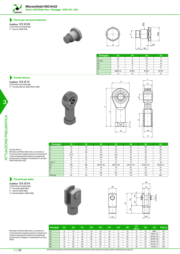 Pneumax - Catalogo Principale n.: 21222 - Pagina 792