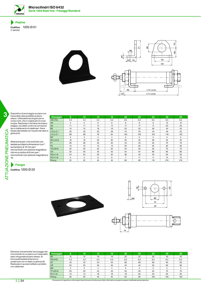 Pneumax - Catalogo Principale n.: 21222 - Pagina 794