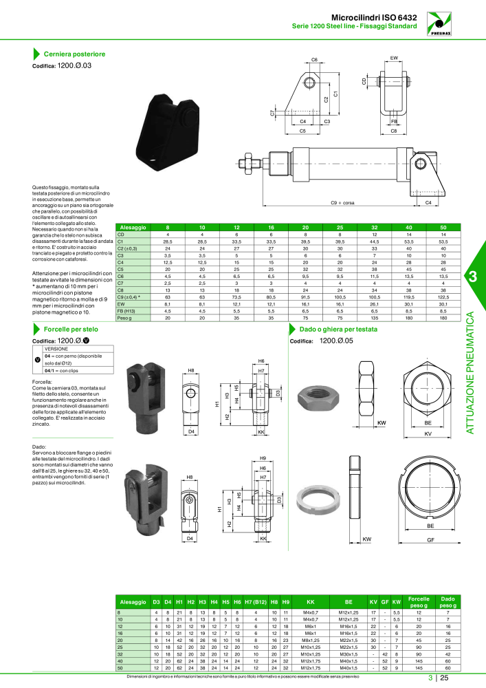 Pneumax - Catalogo Principale n.: 21222 - Pagina 795