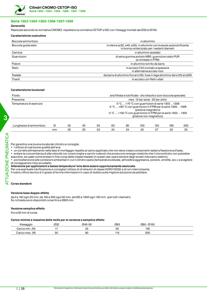 Pneumax - Catalogo Principale NO.: 21222 - Page 798