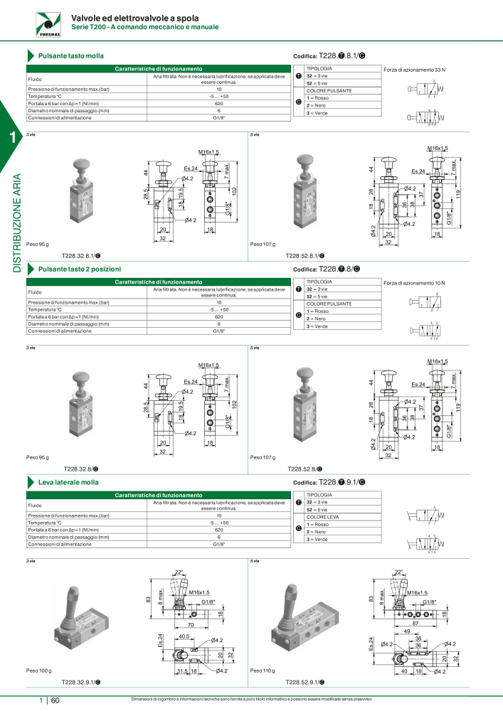 Pneumax - Catalogo Principale n.: 21222 - Pagina 80