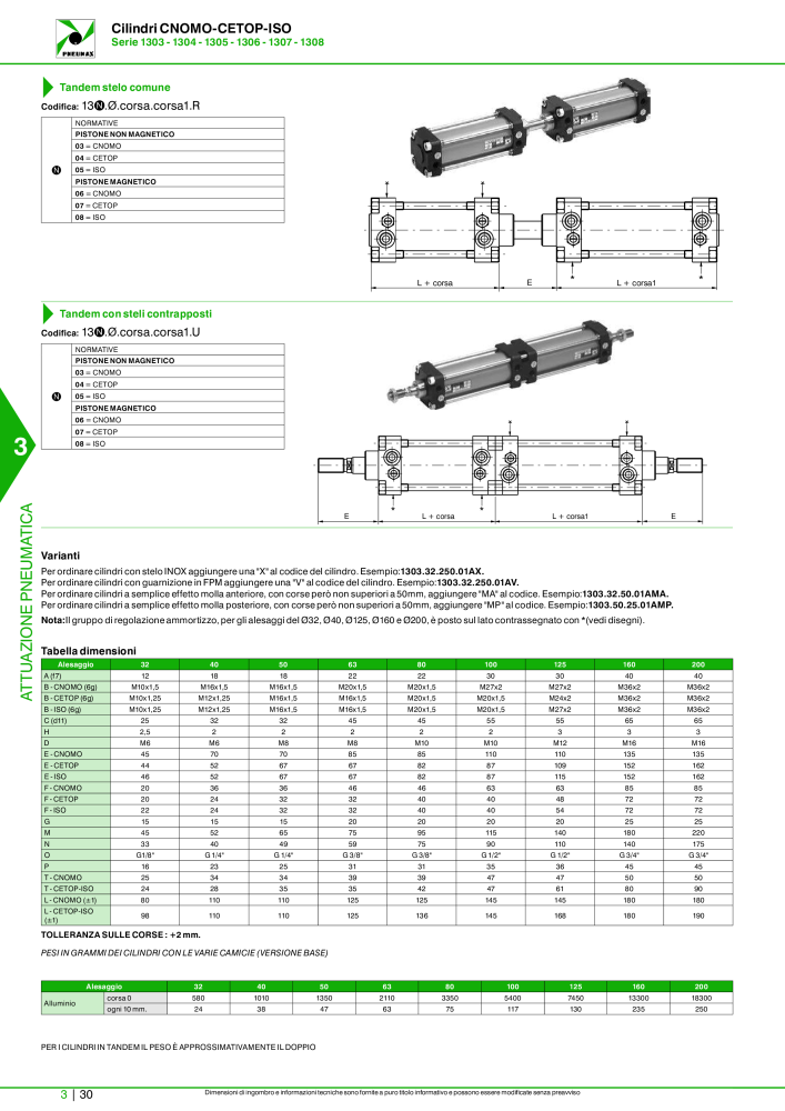 Pneumax - Catalogo Principale n.: 21222 - Pagina 800