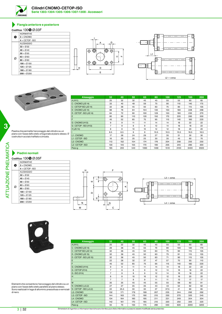 Pneumax - Catalogo Principale NO.: 21222 - Page 802