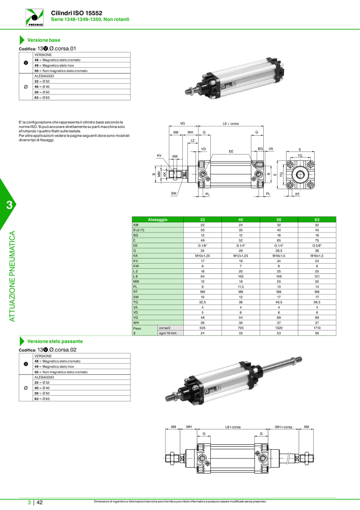 Pneumax - Catalogo Principale n.: 21222 - Pagina 812