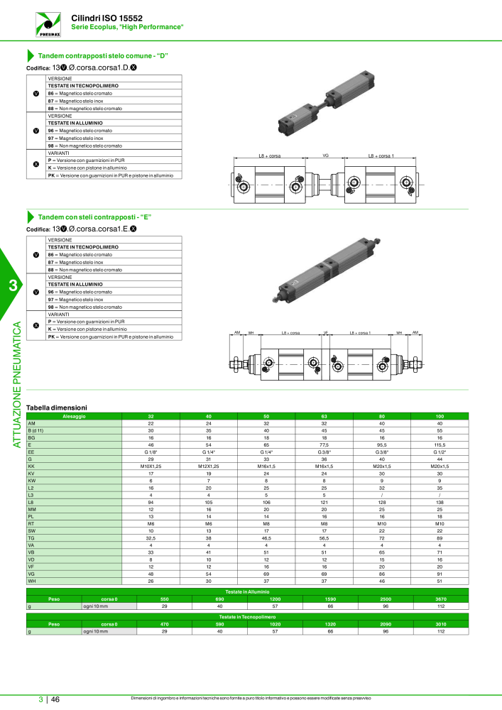 Pneumax - Catalogo Principale n.: 21222 - Pagina 816