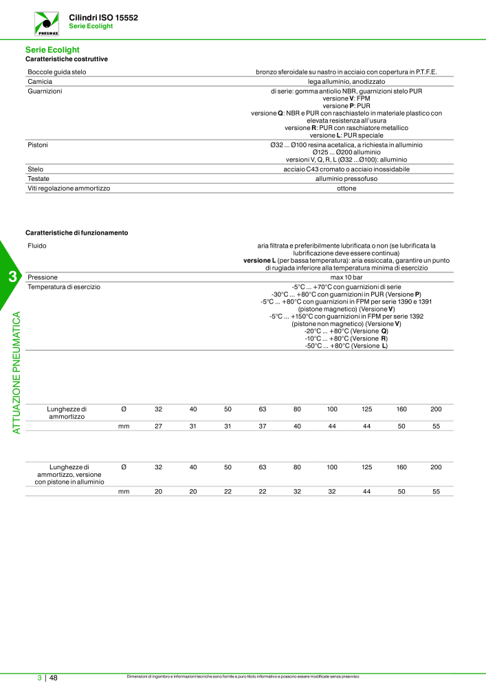 Pneumax - Catalogo Principale Nº: 21222 - Página 818