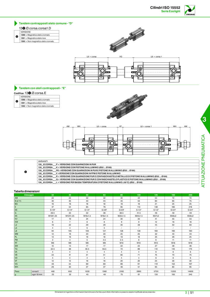 Pneumax - Catalogo Principale Nº: 21222 - Página 821