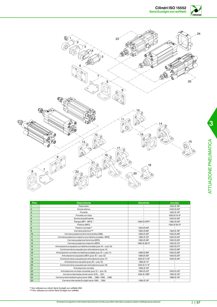 Pneumax - Catalogo Principale n.: 21222 - Pagina 827